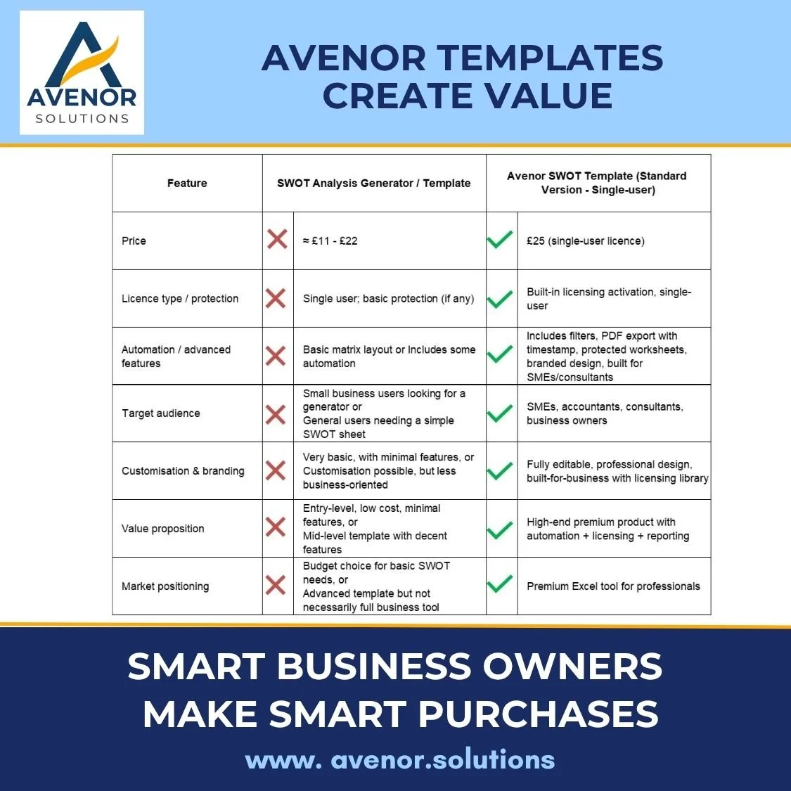 Avenor WEBSITE SHOP thumbnails (SWOT Analysis STD & Pro (1125 x 1125 px)-15.jpeg