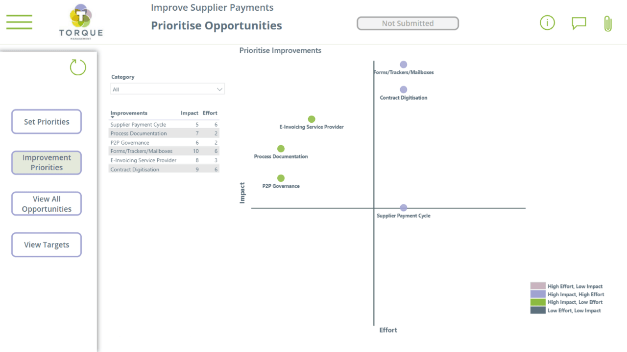 dmaic-prioritisaton-matrix