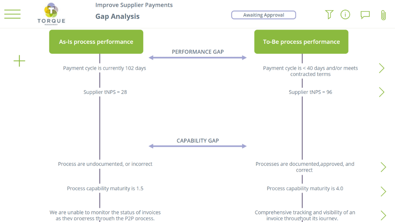 dmaic-gap-analysis