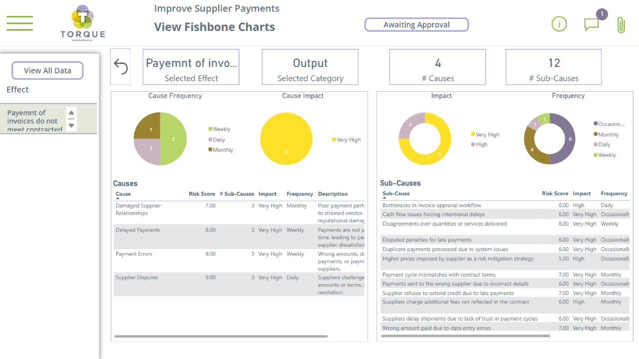 fishbone-cause-and-effect