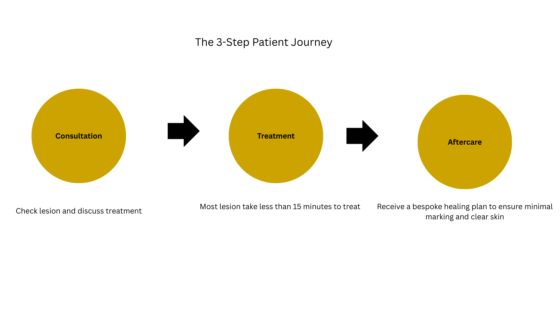 patient cryotherapy journey
