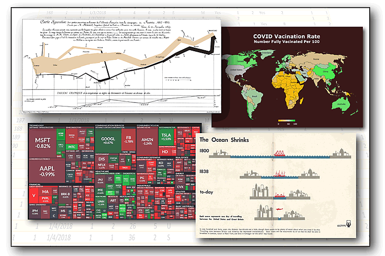 Data Visualization - The Right Graphic Can Be Worth 1000 Numbers