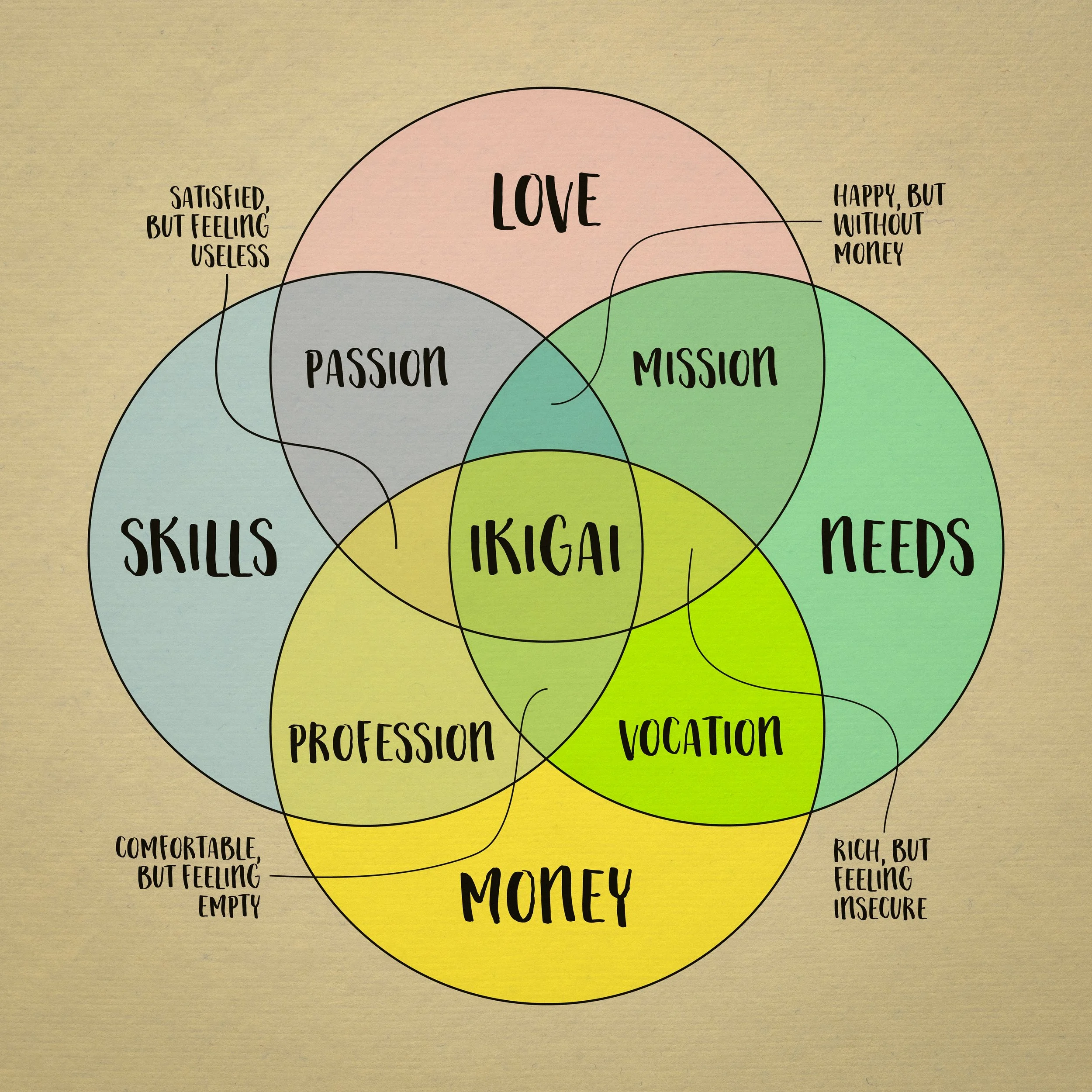 Too Many Business Ideas? Here’s How to Choose One