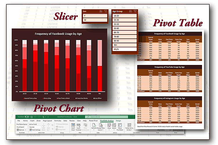 Excel Pivot Tables — Dissecting &amp; Analyzing Data