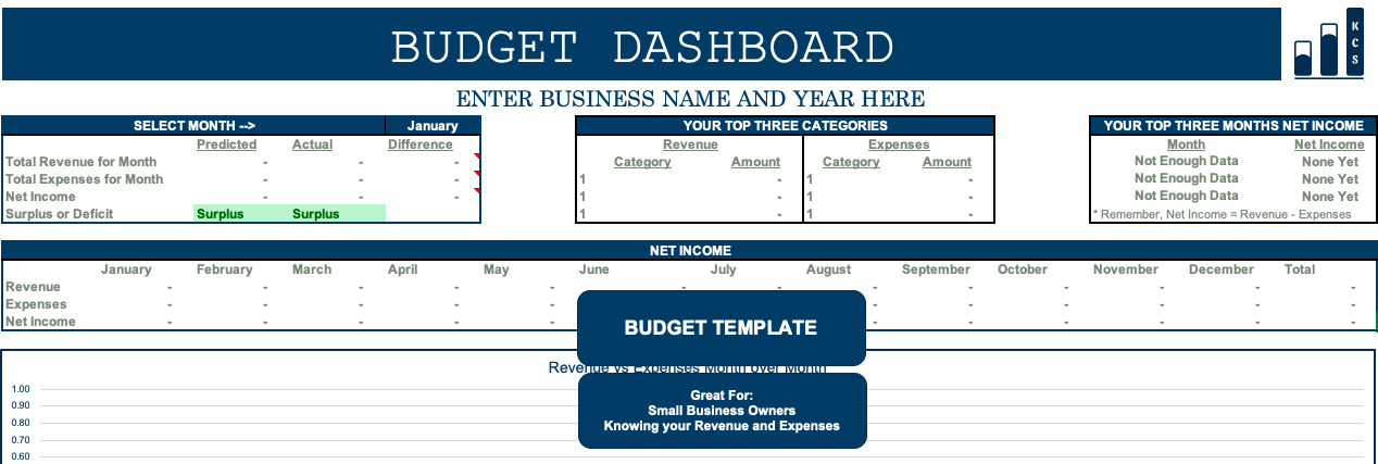 Budget Template