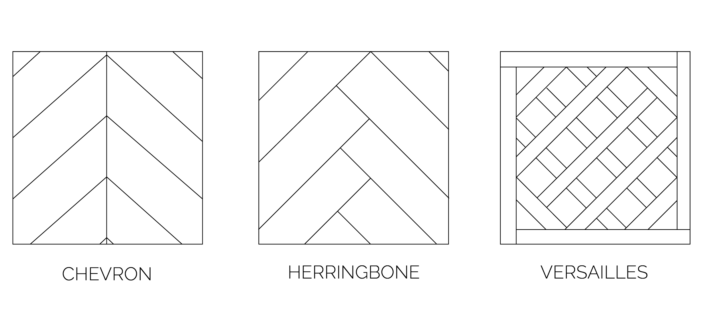 Diagrama con tres patrones de enrejado: Chevron, Herringbone y Versailles, con líneas blancas sobre fondo negro, etiquetados en español.