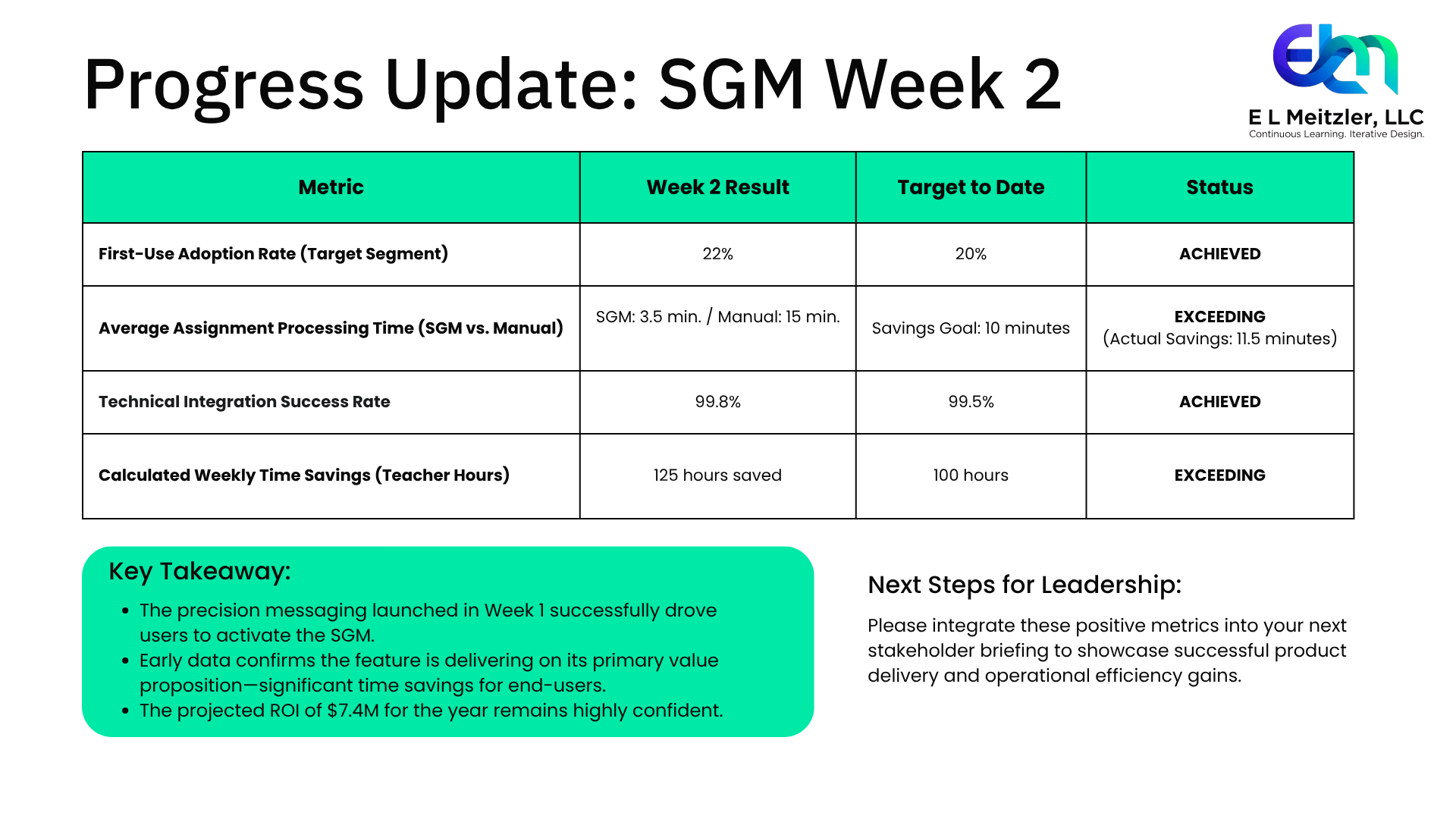 SMG Week 2 Update.png