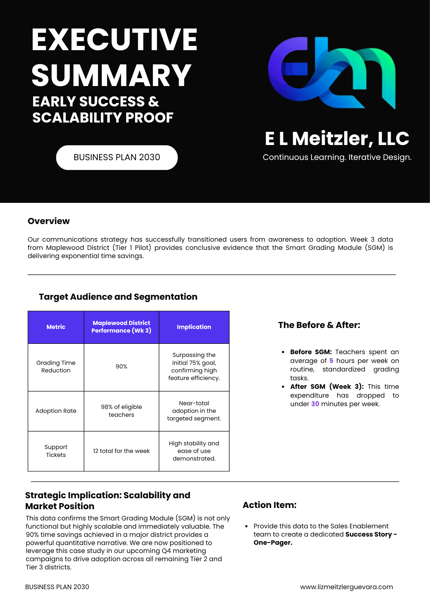 Copy of Modern Marketing Business Plan Executive Summary.png