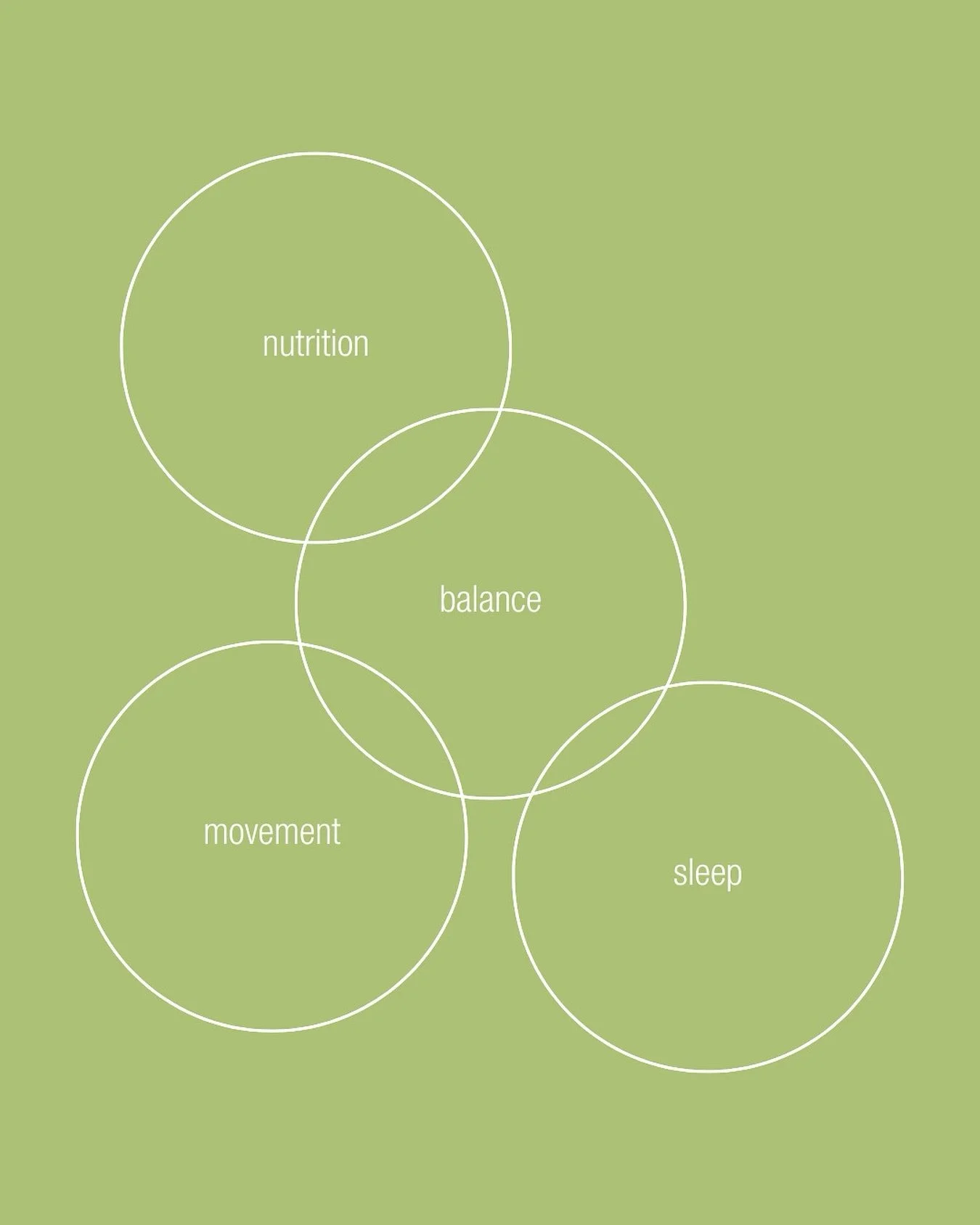 balance is key - to everything 🗝️

Ern&auml;hrung, Bewegung und Schlaf haben eine wichtige Eigenschaft gemeinsam: alle Komponenten sind ma&szlig;geblich f&uuml;r ein gesundes und gl&uuml;ckliches Leben, m&uuml;ssen aber in Balance zueinander stehen.