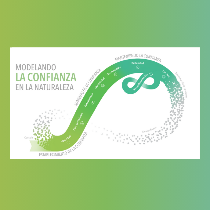 Nature of Trust Framework: Spanish