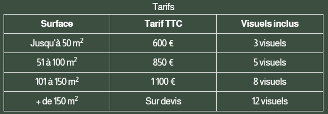 Tableau de tarifs pour différentes superficies, incluant le prix TTC et le nombre de visuels inclus.