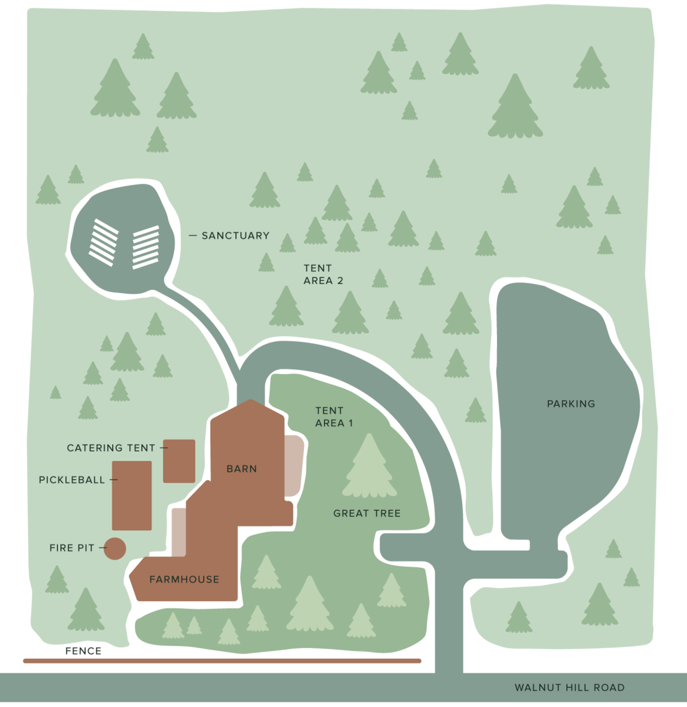 A detailed map of a camp area with labeled sections including a sanctuary, tent areas, barn, farm house, catering tent, pickleball court, fire pit, parking lot, and a road labeled Walnut Hill Road, with a surrounding forest of pine trees.