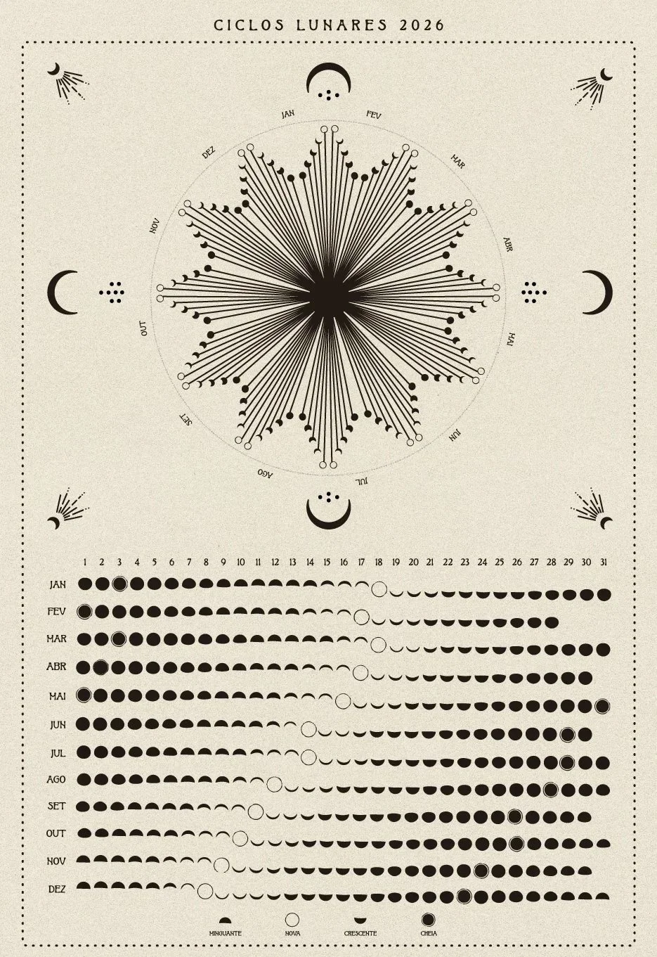 LUNÁRIO 2026