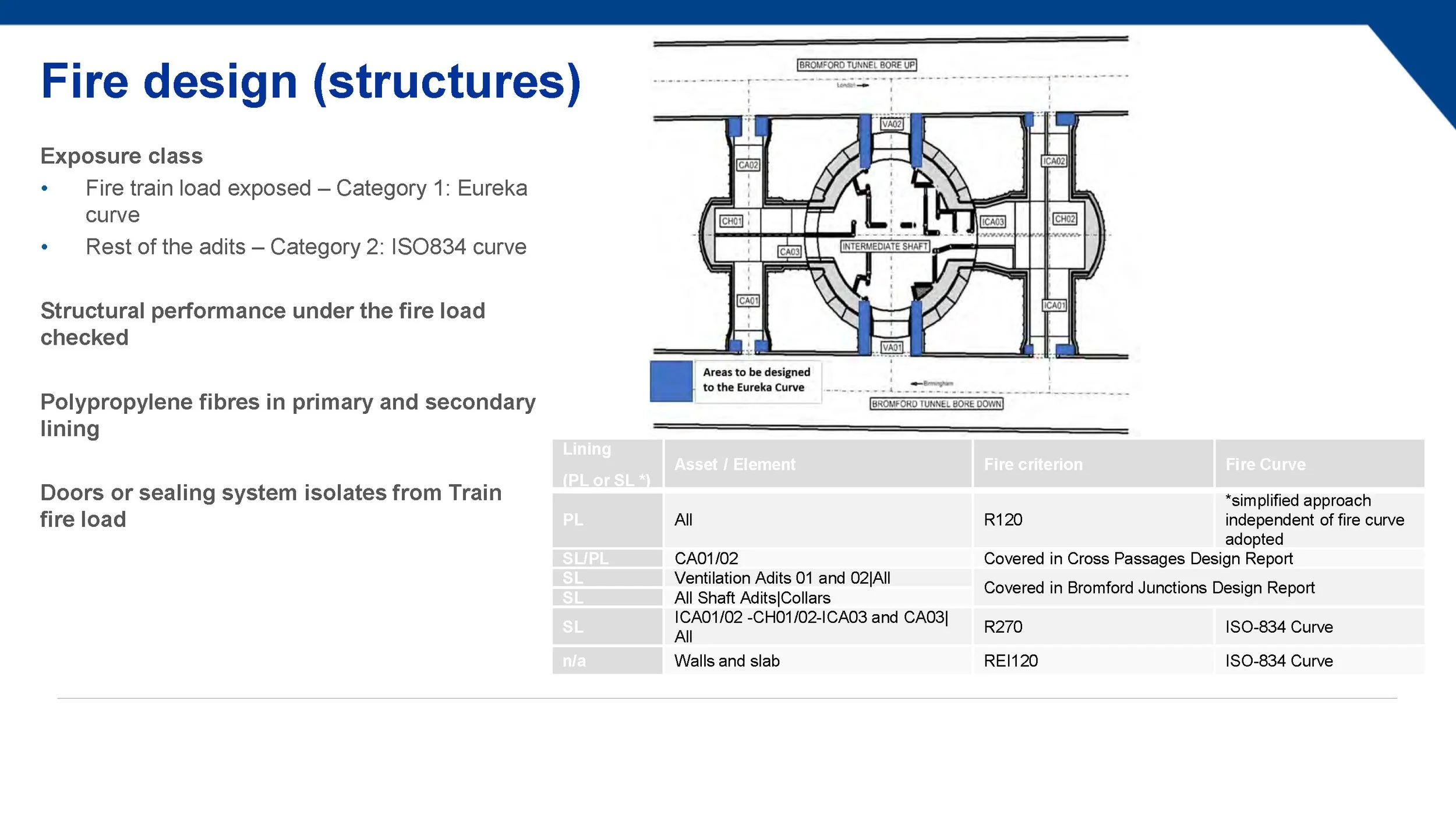 Bromford Tunnel Intermediate Shaft_DP_reduced_Redacted_Page_36.jpg