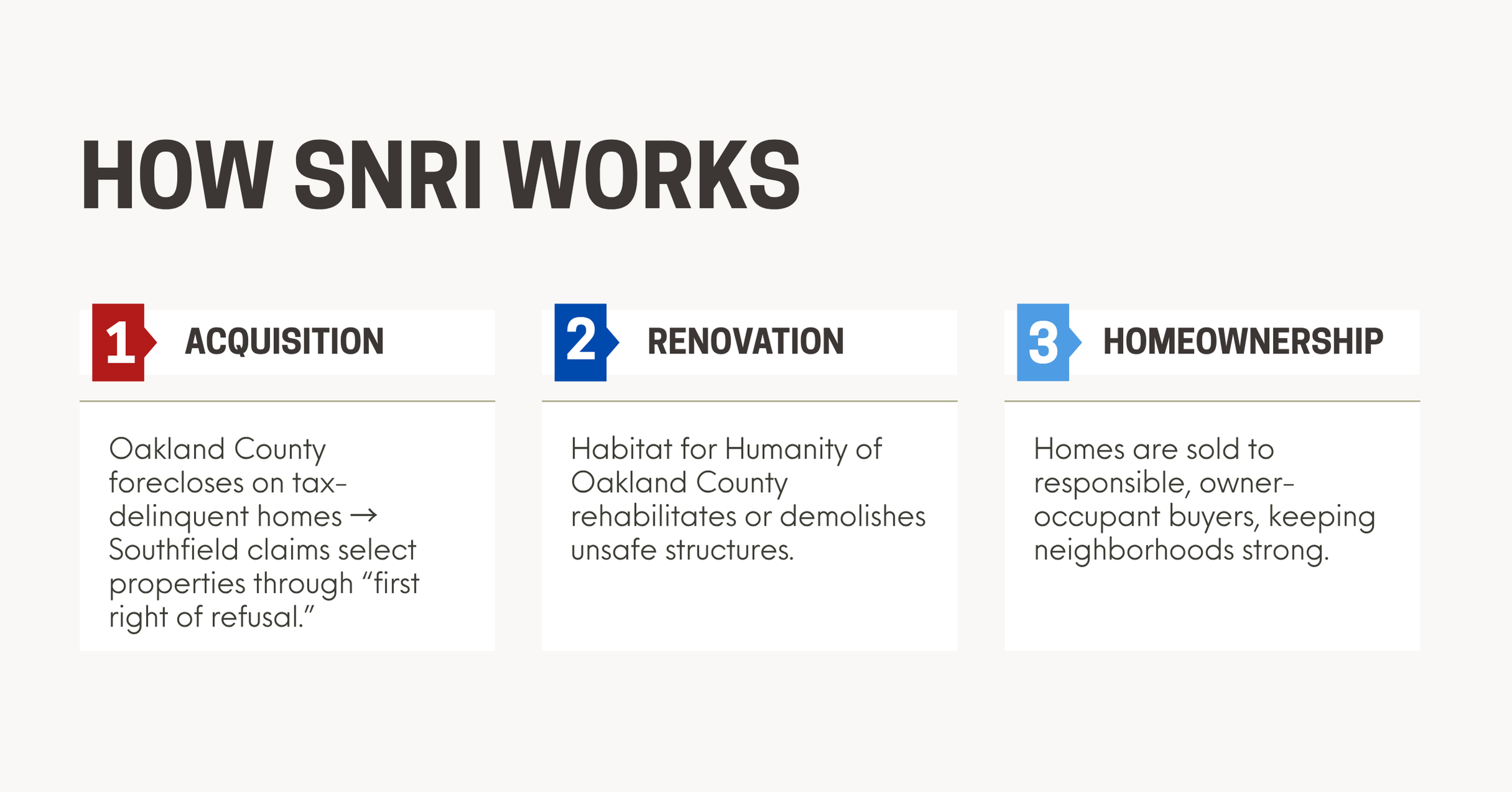 SNRI
