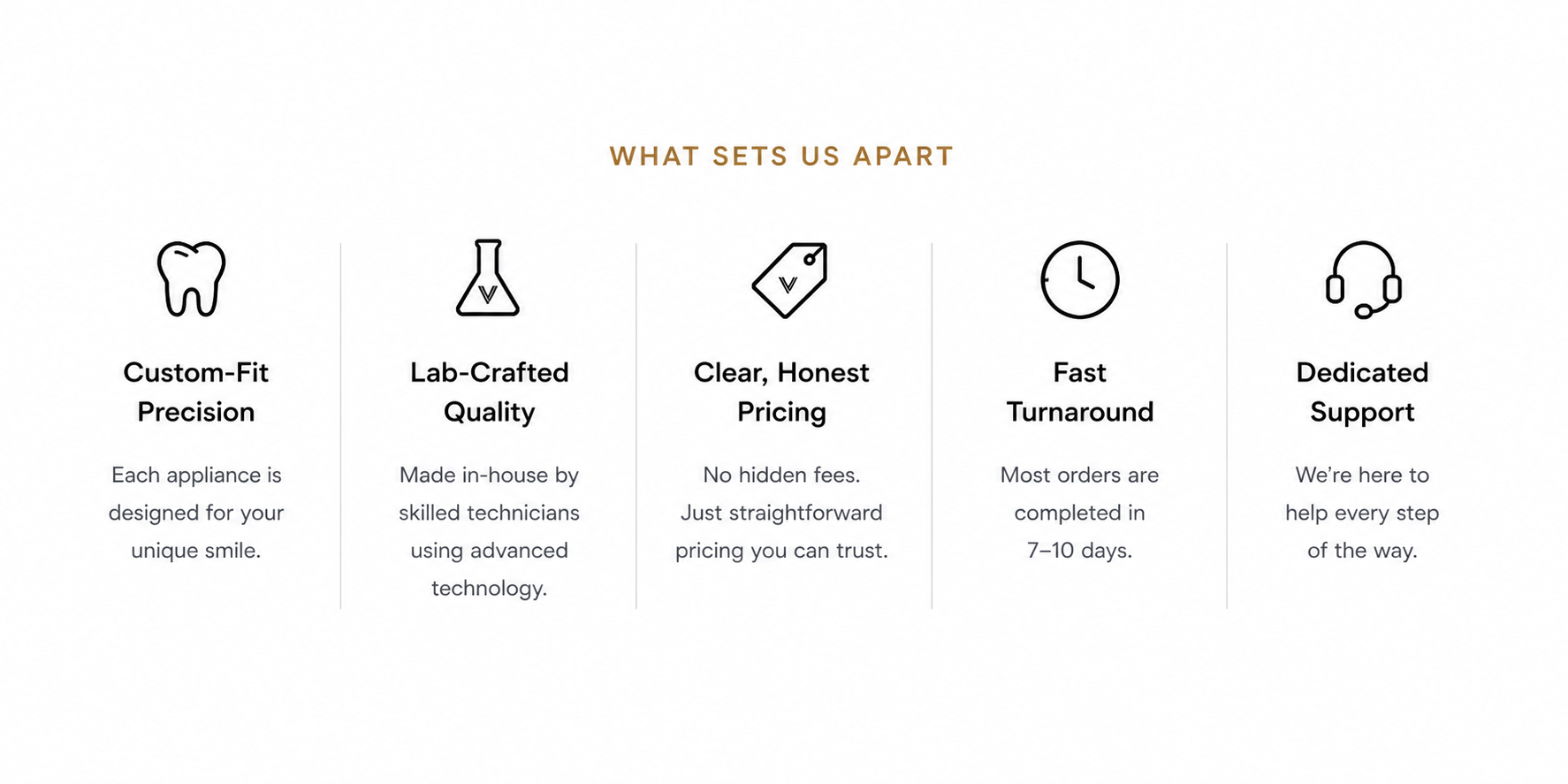 A digital graphic with five sections explaining what sets the company apart: Custom-Fit Precision (tooth icon), Lab-Crafted Quality (test tube icon), Clear, Honest Pricing (price tag icon), Fast Turnaround (clock icon), and Dedicated Support (headset icon).