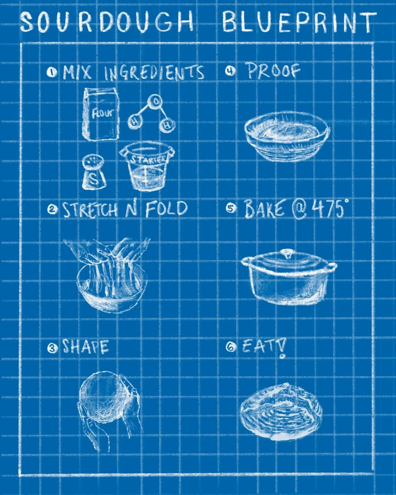 The blueprint to the perfect loaf of sourdough bread