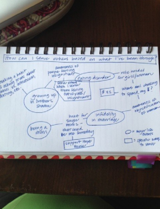 Small Steps Towards Serving in 2013-Part 2