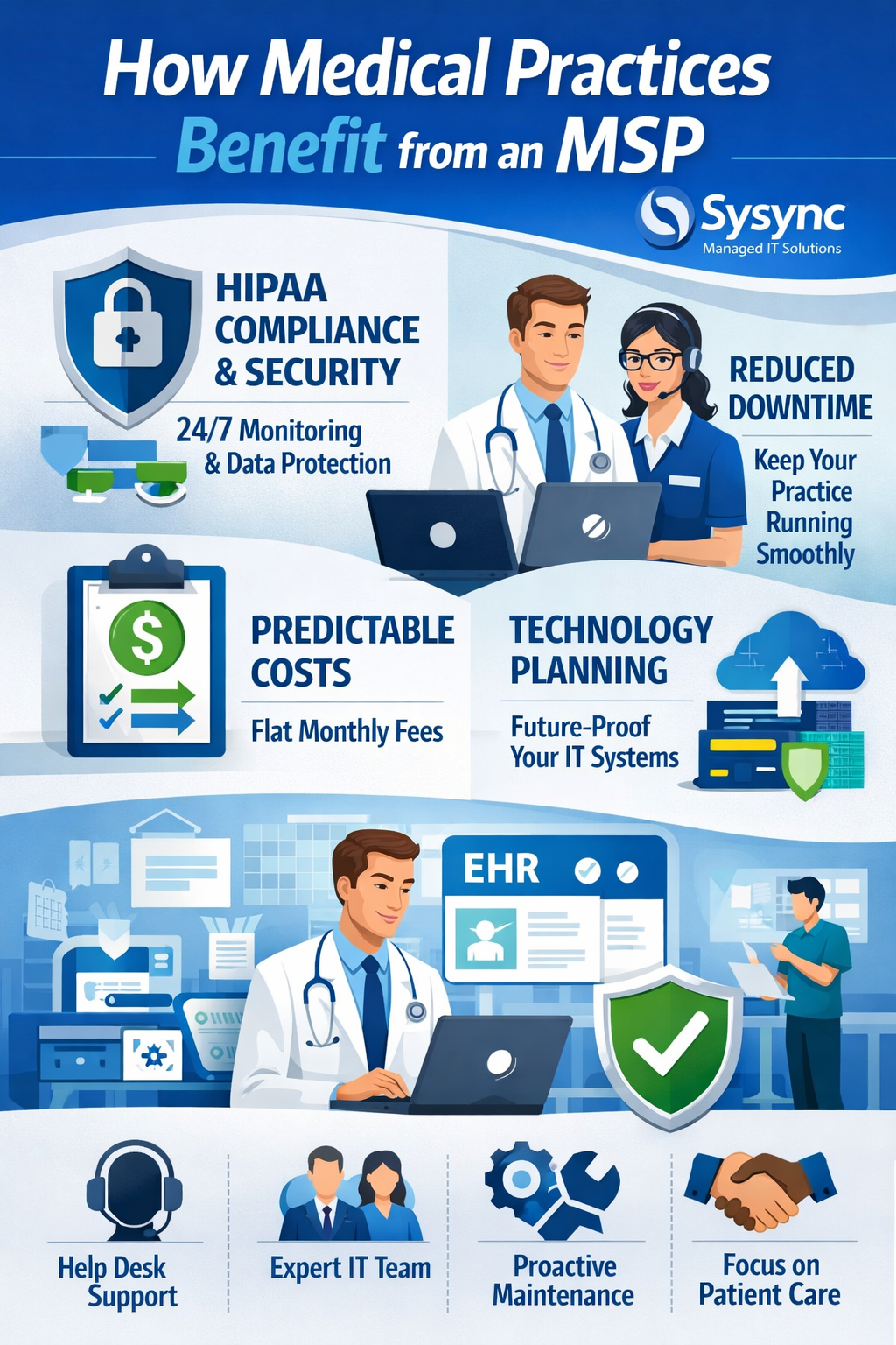 Weekly Tech Insight: How Medical Practices Benefit from a Managed Service Provider (MSP)