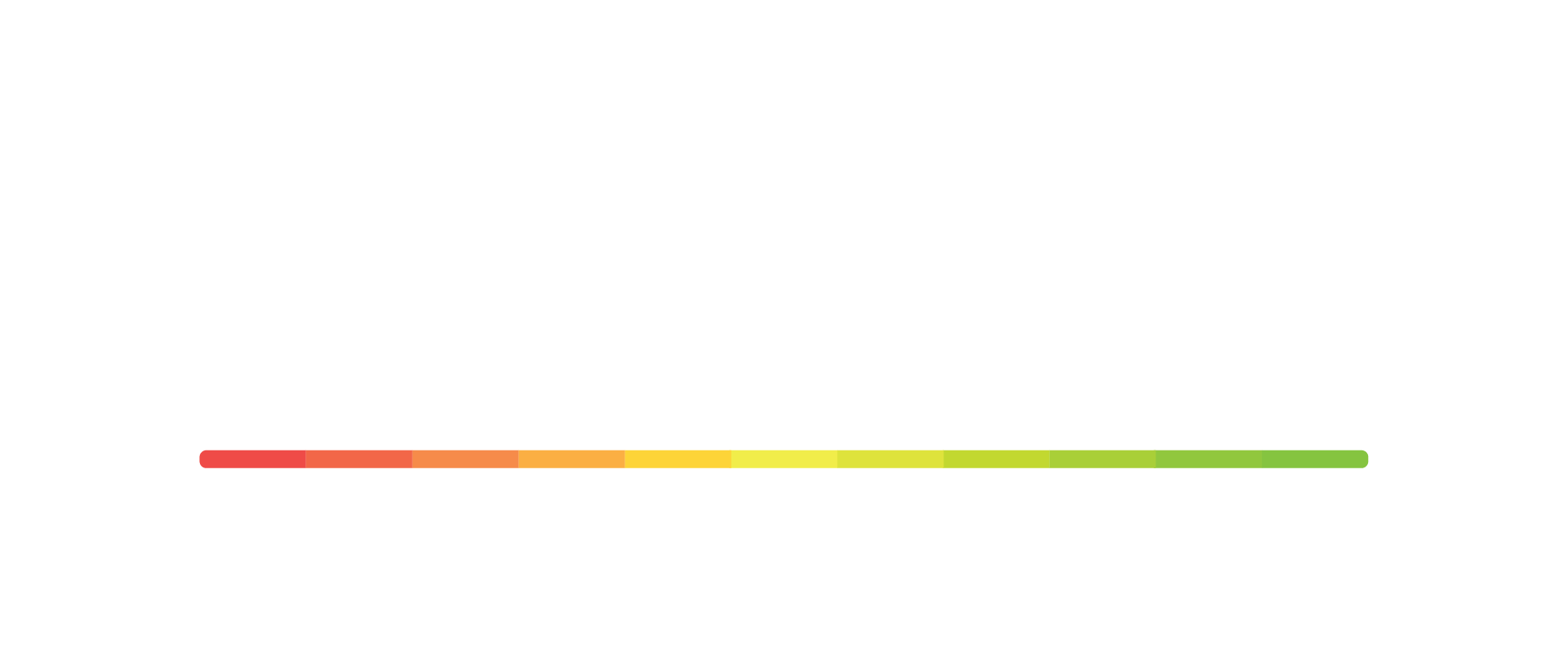 Ekahau logo