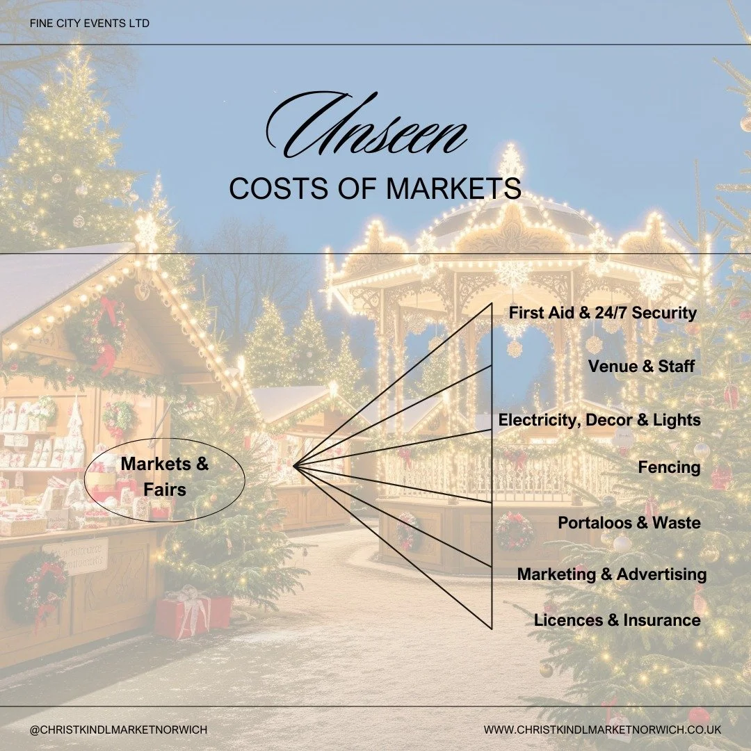 Behind every successful market or fair is a mountain of logistical planning and infrastructure that visitors rarely see. 🎪✨

At Fine City Events, we are incredibly passionate about putting on top-tier experiences for Norwich. However, event infrastr