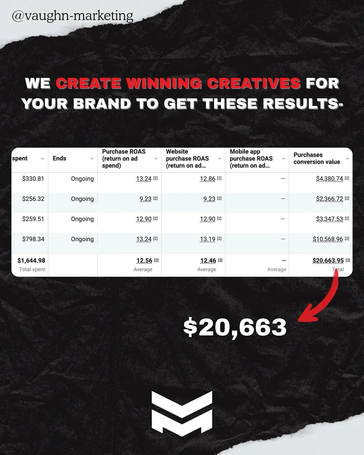 Apply now to have us scale your brand 💯💯
