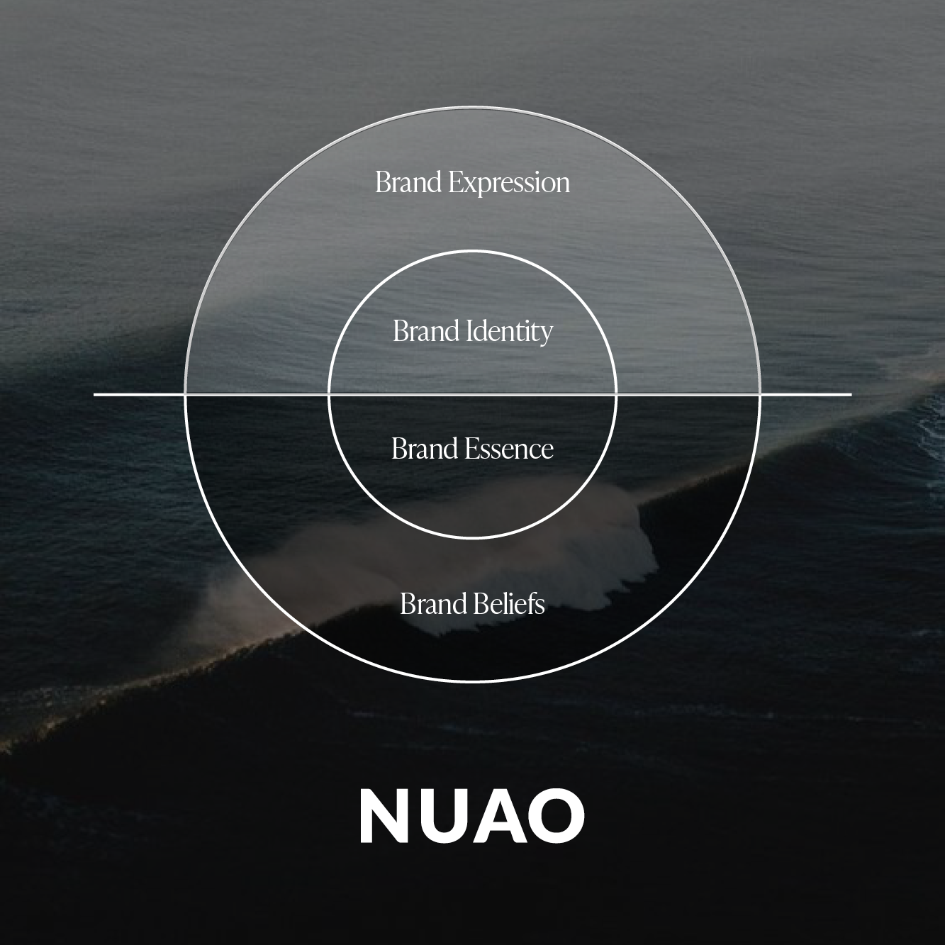 Refining Your Brand Identity