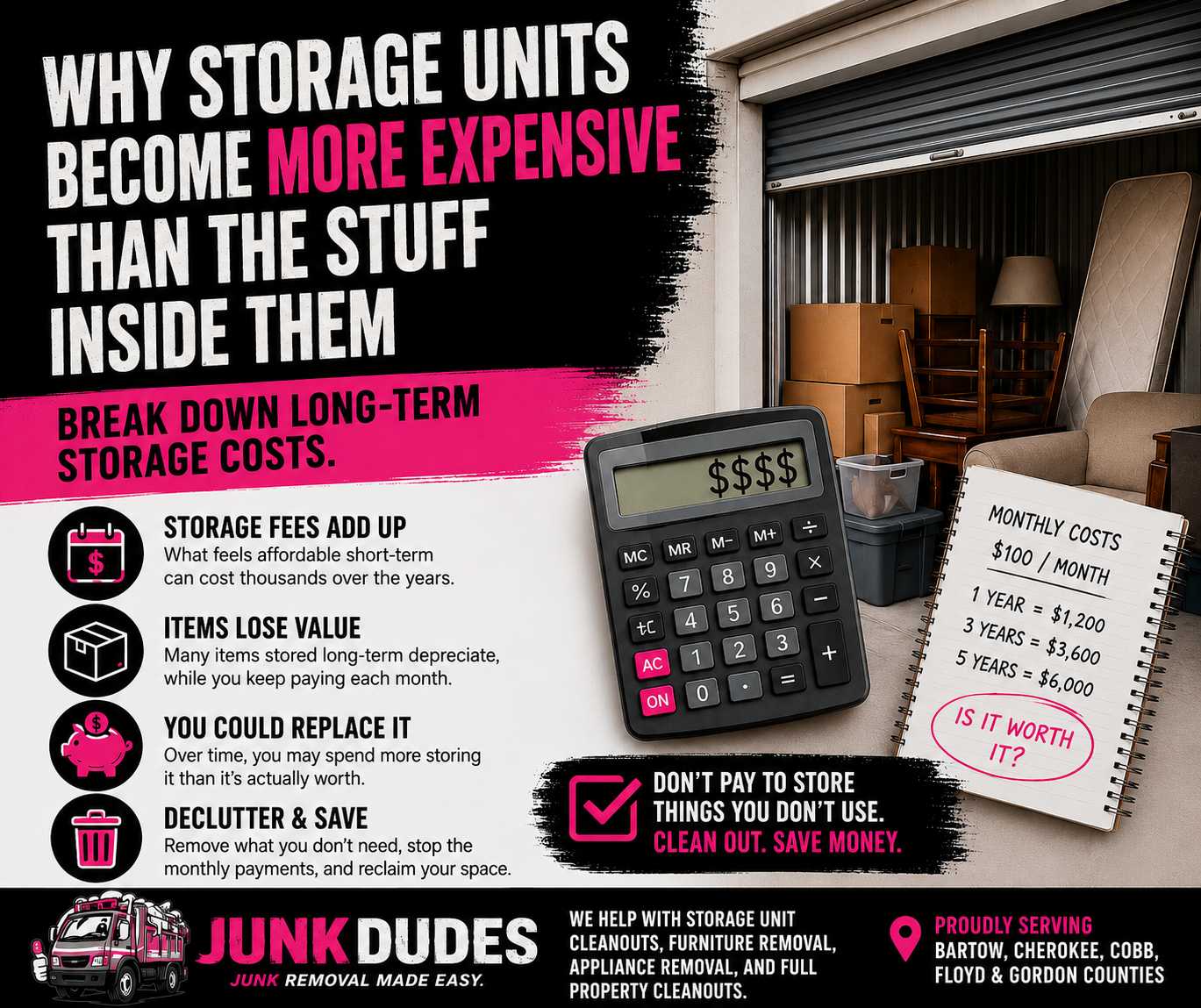 Why Storage Units Can Cost More Than What’s Inside