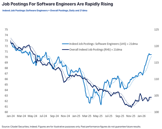 Citadel Securities: Job Postings for Software Engineers