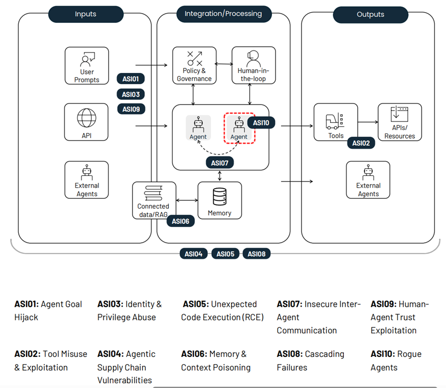 AI Risk Radar #2: January 2026 edition