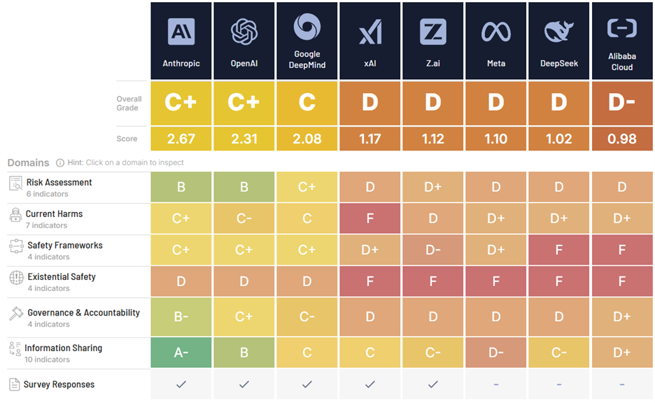 AI Risk Radar: December 2025 Edition
