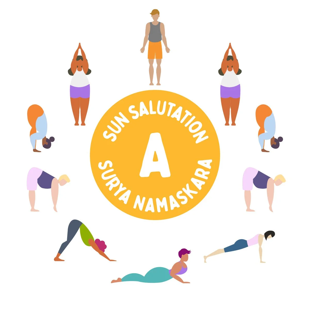Illustration of various people practicing yoga poses around a central yellow circle with the text 'Sun Salutation Surya Namaskar' and a large letter 'A' in the middle.