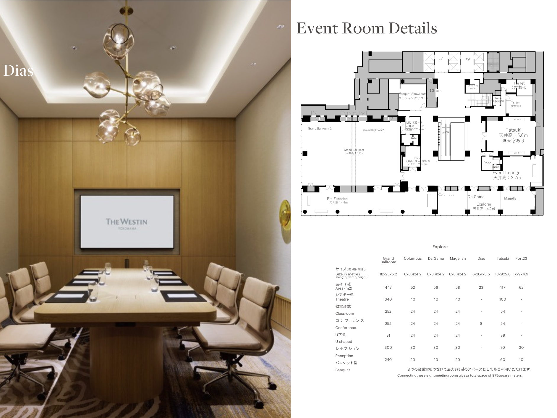 Interior of a conference room with a round wooden table surrounded by beige chairs, a wall-mounted TV screen displaying 'The Westin Yokohama,' and a modern chandelier hanging from the ceiling.