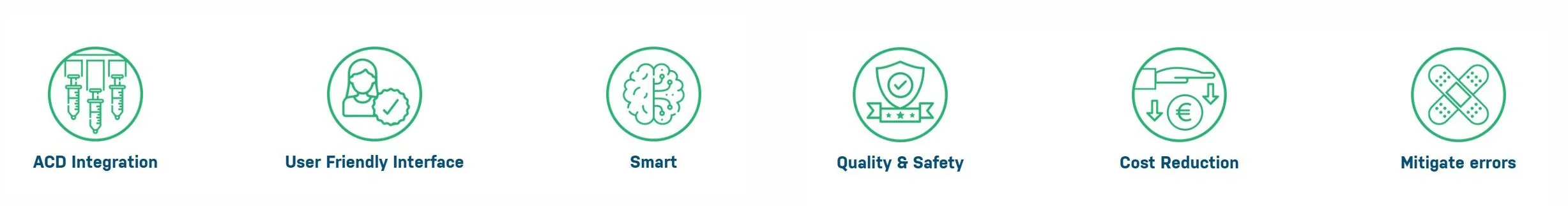 Icons with text highlighting benefits of a product: ACD integration, user-friendly interface, smart, quality and safety, cost reduction, mitigate errors.