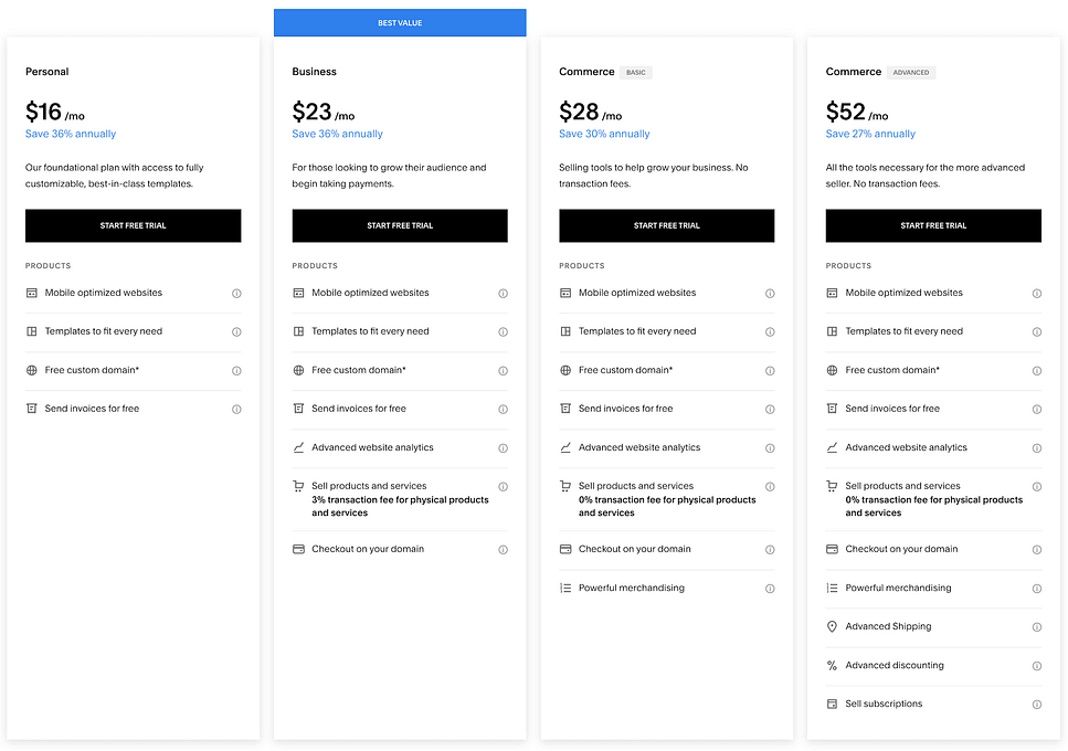 Squarespace domain pricing
