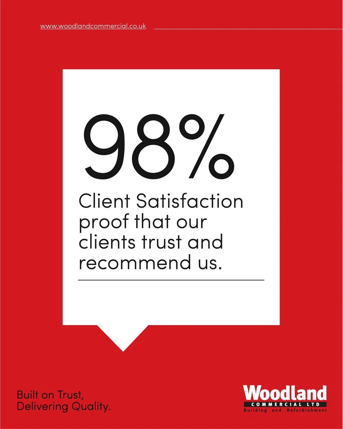 98% client satisfaction &mdash; proof that quality, trust and delivery still matter.

Built on strong relationships, repeat clients and doing the job properly, every time. If you&rsquo;ve worked with us, we&rsquo;d love your feedback &mdash; reviews 