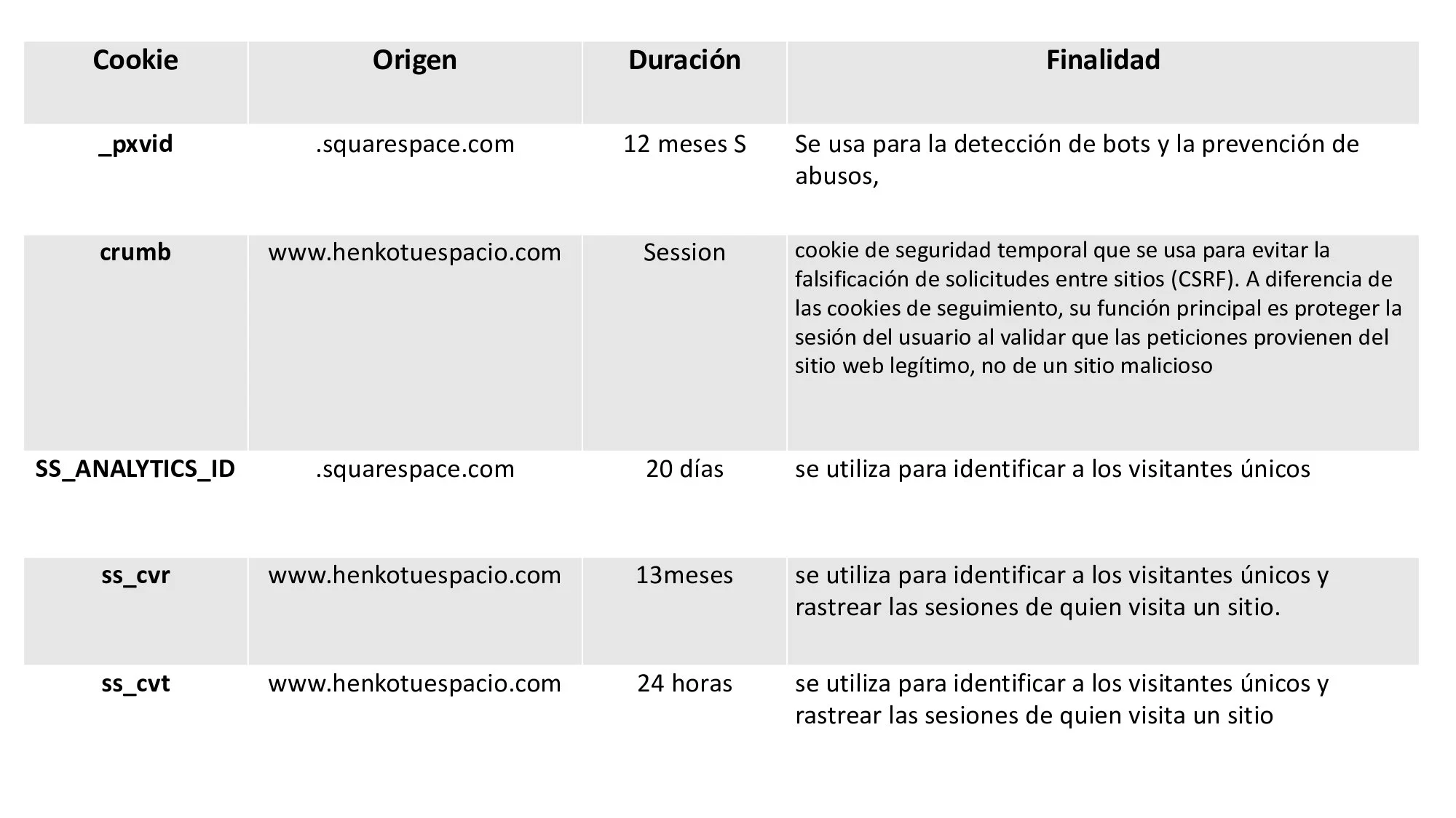 Tabla con información sobre cookies, incluyendo su nombre, origen, duración y finalidad, en un formato de tabla con filas y columnas.