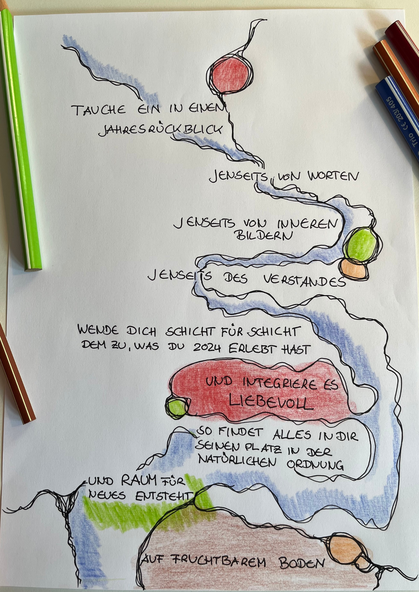 Handgezeichnete Skizze einer Flusslandschaft mit Wasser, Steinen und Bäumen. Enthält handgeschriebene deutsche Texte und farbige Akzente.