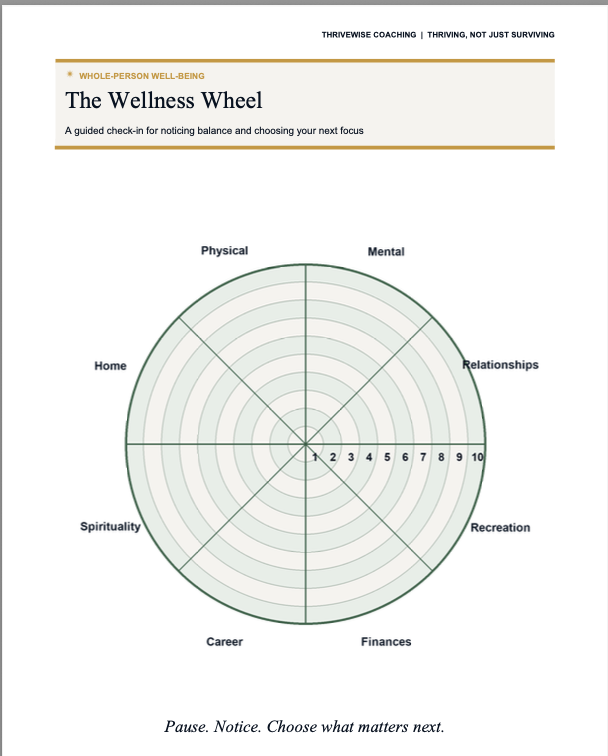 Wellness Wheel, Choose What Matters Next