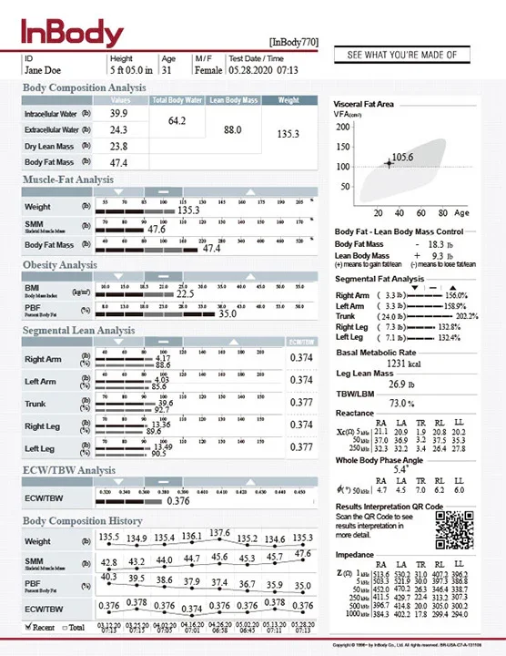 Body Composition vs Body Weight: What Actually Matters