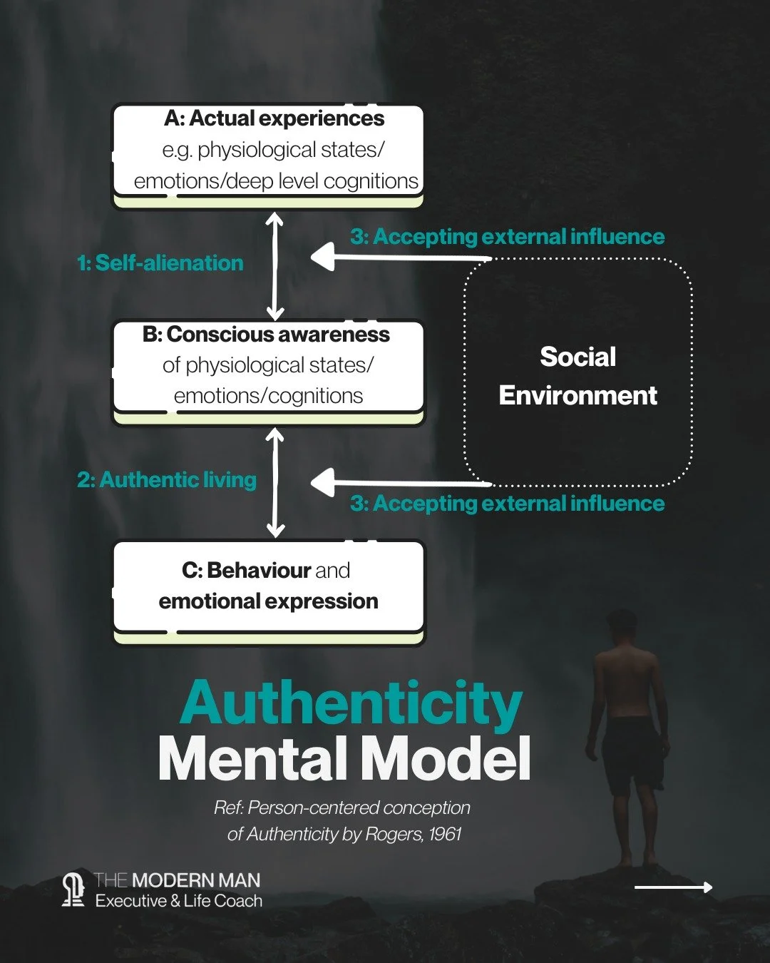 Authenticity: the often missing link in modern male leadership.