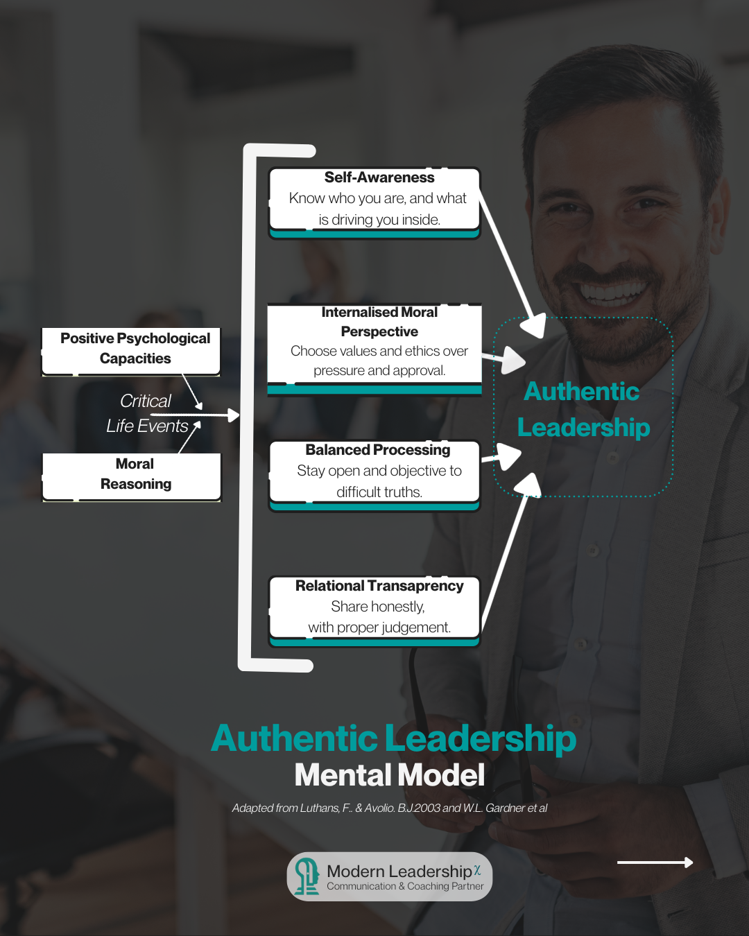 Authentic Leadership matters