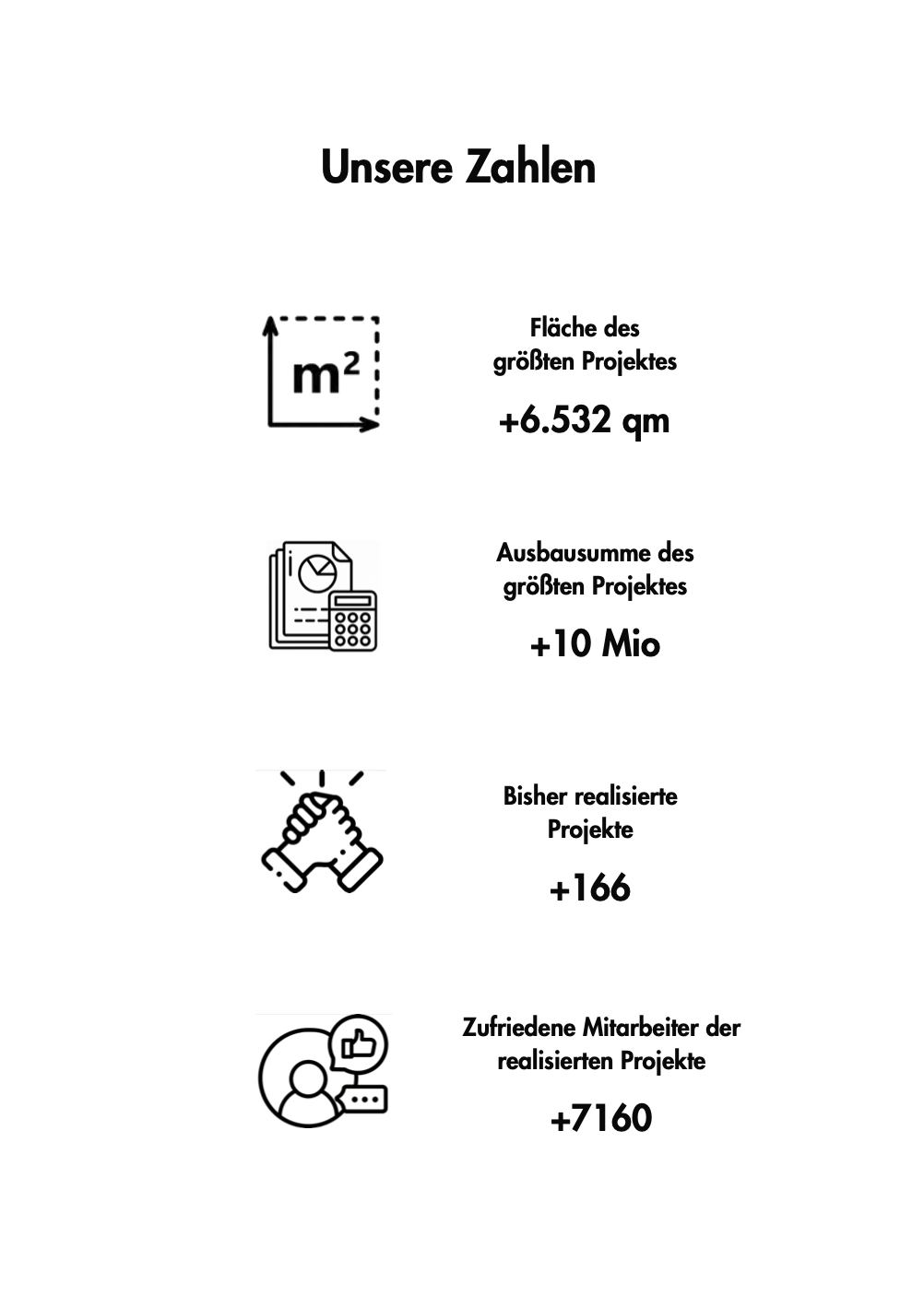 Infografik mit Zahlen und Symbolen, Darstellung von Projektstatistiken und Erfolgen, inklusive Flächenangabe, Ausgaben, realisierte Projekte und Mitarbeiterzufriedenheit.