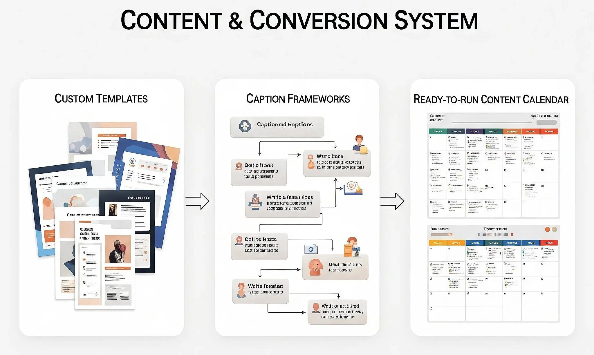Infographic titled “Content & Conversion System” outlining templates, caption frameworks, and a ready-to-run content calendar by Suitable Solutions.