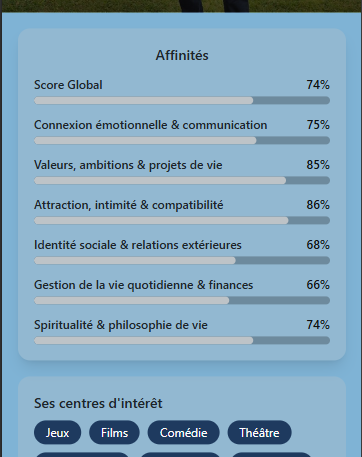 Favo, relation saine