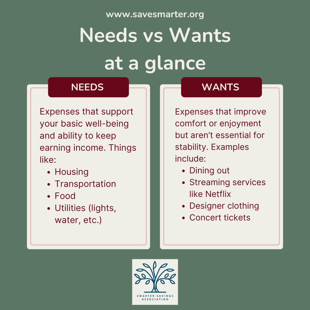 Infographic showing examples of needs versus wants in a personal budget