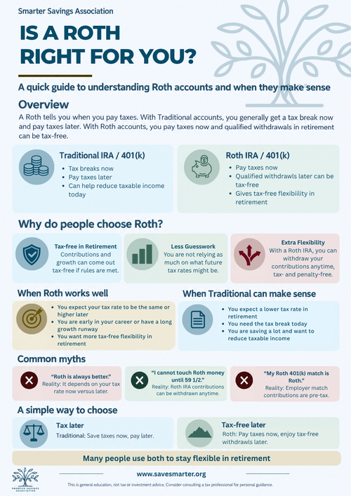 Preview of the Is a Roth Right for You guide