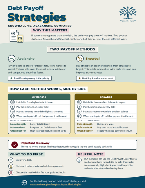 Preview of the Debt Payoff Strategies guide