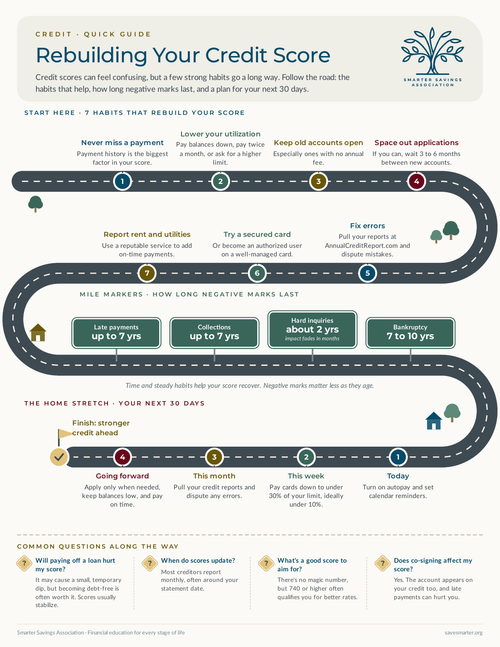 Preview of the Rebuilding Your Credit Score guide