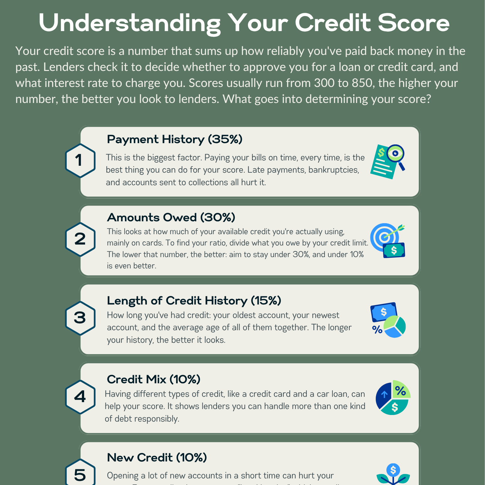 'Understanding Your Credit Score: Quick Guide' with sections about factors affecting credit score, including Payment History, Amounts Owed, Length of Credit History, Credit Mix, and New Credit.
